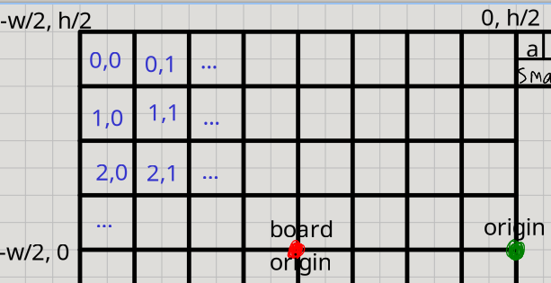 board-grid